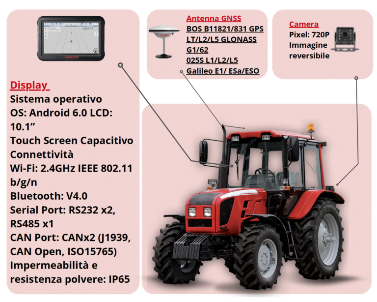 Configurazioni disponibili
